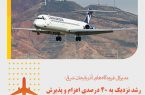 رشد حدود ۴۰ درصدي اعزام و پذيرش مسافر در نيمه نخست سالجاري از فرودگاه تبريز