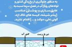 با توجه به شروع سرما و برودت هوا به منظور جلوگیری از قطعی آب و هرگونه خسارت احتمالی ناشی از برودت هوا در اسرع وقت باید نسبت به عایق بندی تاسیسات اقدام شود.
