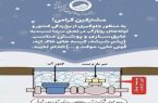 اطلاعیه شرکت آب و فاضلاب آذربایجان شرقی برای پیشگیری از یخ زدگی شبکه داخلی و کنتور مشترکین