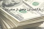 مصوبات بیستمین جلسه کارگروه بازگشت ارز حاصل از صادرات مصوبات بیستمین جلسه کارگروه بازگشت ارز حاصل از صادرات